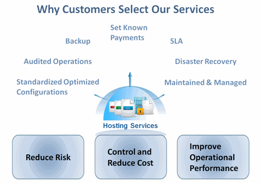 Hosting Services